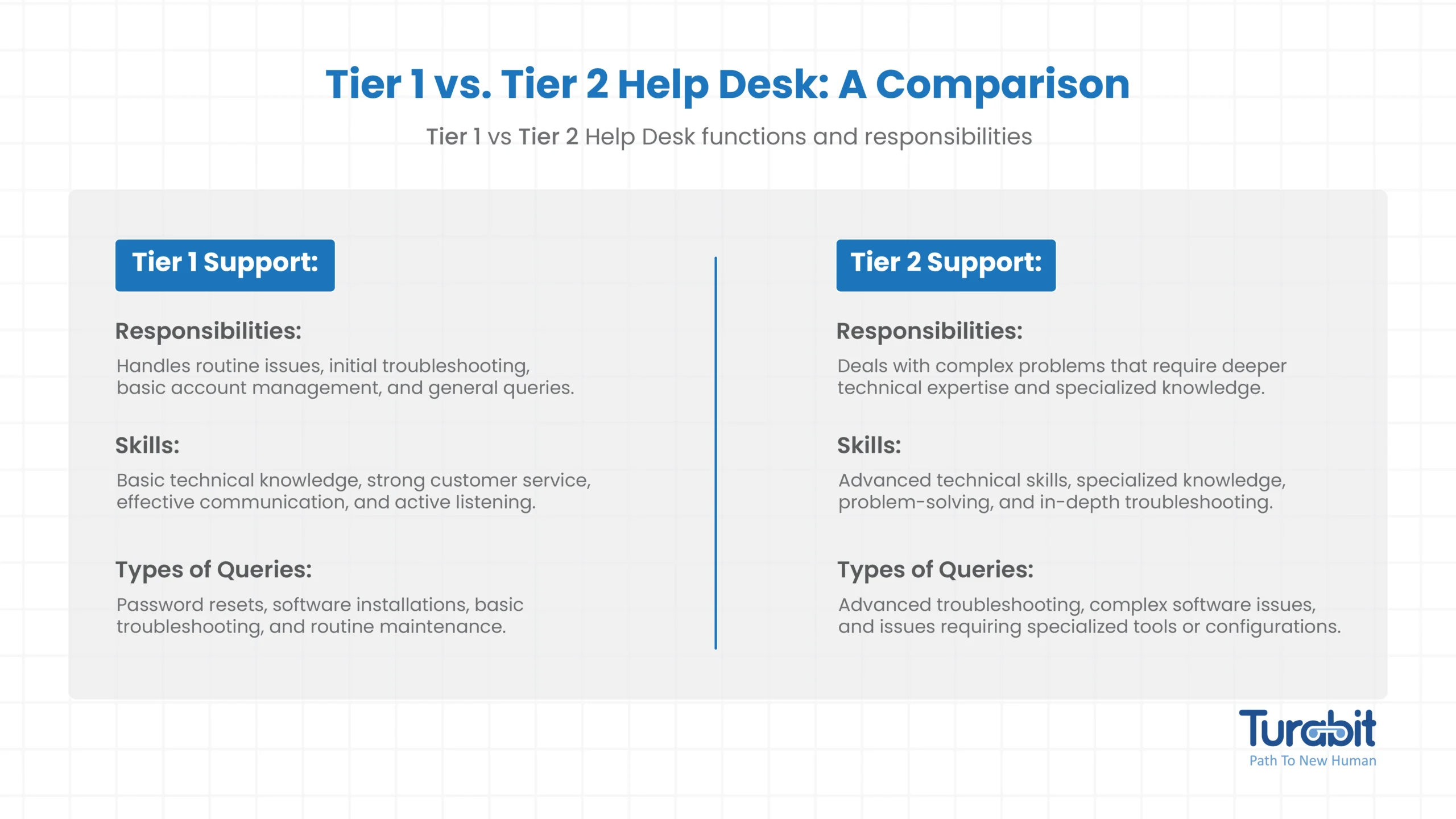 Tier 1 Support vs Tier 2